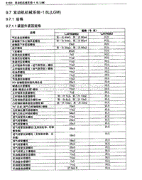 2014年宝骏730维修手册-14-发动机机械1.8L