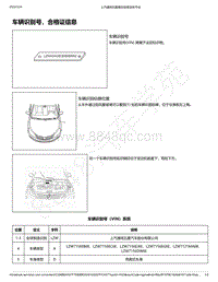 2019-2020年款宝骏RS-3电路图-车辆识别号 合格证信息