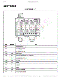 2018-2020年款新宝骏RS-5电路图-电气中心标示视图