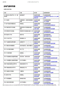 2017-2019年全新宝骏730电路图-主要电气部件安装位置