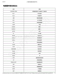 2018-2020年款新宝骏RS-5电路图-电路图中英文的含义