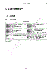 2017年宝骏E100维修手册-16.5诊断信息和程序