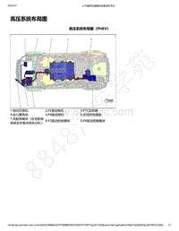 2018-2020年款新宝骏RS-5电路图-高压系统布局图