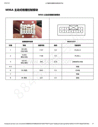 2019-2020年款宝骏RS-3电路图-M96A 主动式格栅控制模块