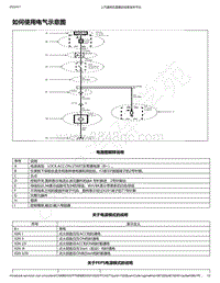 2018-2020年款新宝骏RS-5电路图-如何使用电气示意图