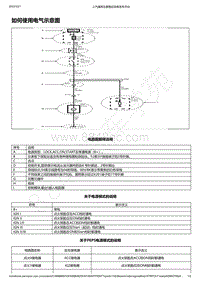 2019-2020年款宝骏RS-3电路图-如何使用电气示意图