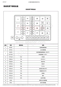 2019-2020年款宝骏RS-3电路图-电气中心标示视图