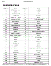 2018-2020年款新宝骏RS-5电路图-示意图常规选装件代码列表