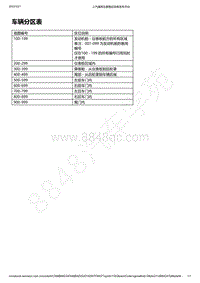 2019-2020年款宝骏RS-3电路图-车辆分区表