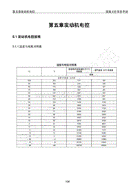 2011年宝骏630维修手册-第五章 发动机电控