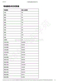 2019-2020年款宝骏RS-3电路图-导线颜色中文对照表