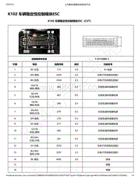 2019-2020年款宝骏RS-3电路图-K102 车辆稳定性控制模块ESC