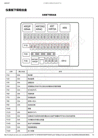 2019-2020年款新宝骏RM-5电路图-电气中心标示视图