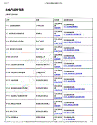 2021年款新宝骏Valli电路图-主要电气部件位置列表