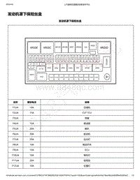 2020年款新宝骏RC-5电路图-电气中心标示视图