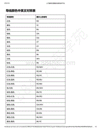 2020年款新宝骏RC-5电路图-导线颜色中英文对照表