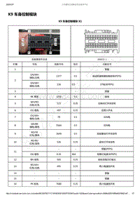 2019-2020年款新宝骏RM-5电路图-K9 车身控制模块