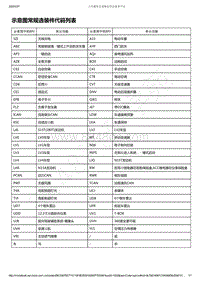 2019-2020年款新宝骏RM-5电路图-示意图常规选装件代码列表