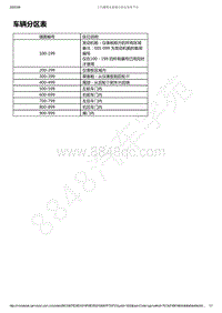 2019-2020年款新宝骏RS-7电路图-车辆分区表