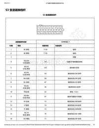 2019年款宝骏510电路图-S3 变速器换档杆