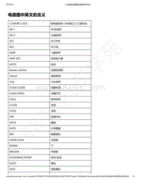 2020年款新宝骏RC-5电路图-电路图中英文的含义