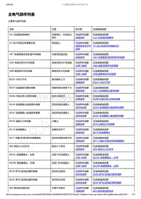 2019-2020年款新宝骏RS-7电路图-05 主要电气部件位置列表