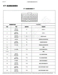 2019年款宝骏510电路图-K71 变速箱控制模块