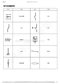 2019-2020年款新宝骏RS-7电路图-电气示意图符号