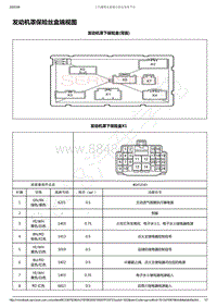 2019-2020年款新宝骏RS-7电路图-02 电气中心标示视图