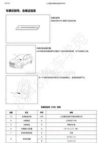 2019-2020年款新宝骏RS-7电路图-00 车辆识别号 合格证信息