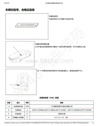 2020年款新宝骏RC-5W电路图-车辆识别号 合格证信息