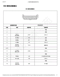 2019年款宝骏510电路图-X84 整车诊断接口