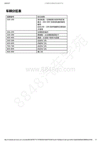 2019-2020年款新宝骏RM-5电路图-车辆分区表