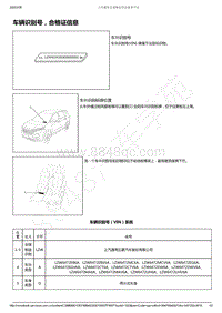 2019-2020年款新宝骏RM-5电路图-车辆识别号 合格证信息