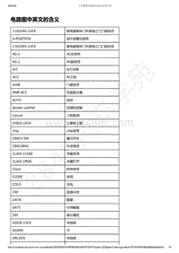 2019-2020年款新宝骏RS-7电路图-电路图中英文的含义