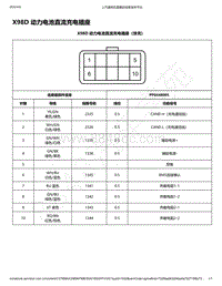 2020年款新宝骏E300和E300P电路图-X98D 动力电池直流充电插座