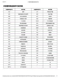 2019年款宝骏510电路图-示意图常规选装件代码列表