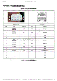 2019-2020年款新宝骏RM-5电路图-QWL50 360全景影像控制模块