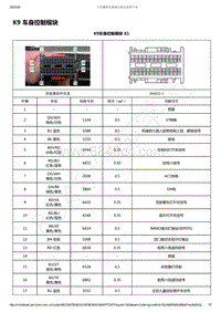 2019-2020年款新宝骏RS-7电路图-K9 车身控制模块