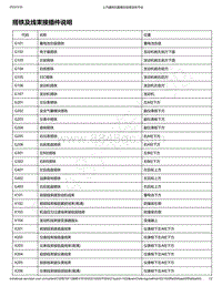 2020年款新宝骏RC-5W电路图-搭铁及线束接插件说明