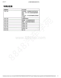 2019年款宝骏510电路图-车辆分区策略和搭铁布置图