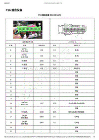 2019-2020年款新宝骏RM-5电路图-P16 组合仪表