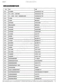 2019-2020年款新宝骏RM-5电路图-搭铁及线束接插件说明