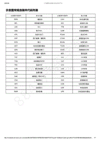 2019-2020年款新宝骏RS-7电路图-示意图常规选装件代码列表