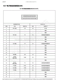 2019-2020年款新宝骏RM-5电路图-K17 电子制动控制模块ABS