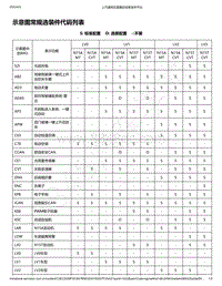 2021年款新宝骏Valli电路图-示意图常规选装件代码列表