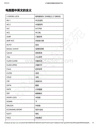 2021年款新宝骏Valli电路图-电路图中英文的含义