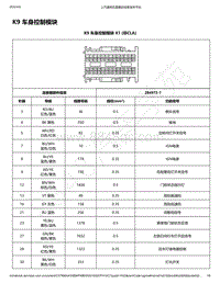 2020年款新宝骏E300和E300P电路图-K9 车身控制模块