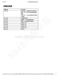 2020年款新宝骏RC-5W电路图-车辆分区表