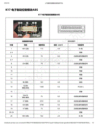 2020年款新宝骏RC-5电路图-K17 电子制动控制模块ABS